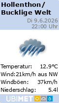 Aktuelle Wetter Daten