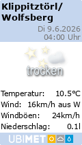 Aktuelle Wetter Daten